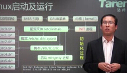 Linux系统故障排除视频教程