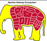 Hadoop元数据合并异常及解决方法