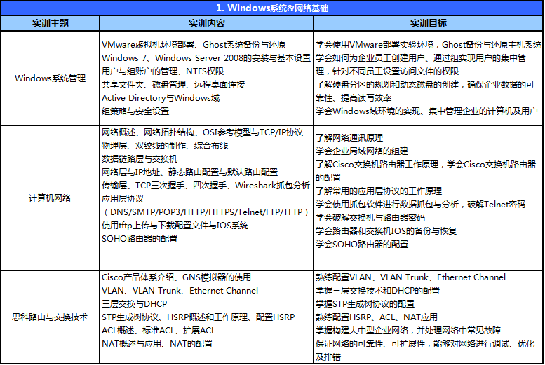 Windows系统与网络互连技术课程