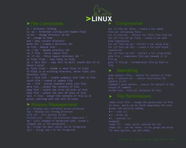 Linux操作系统基础教程