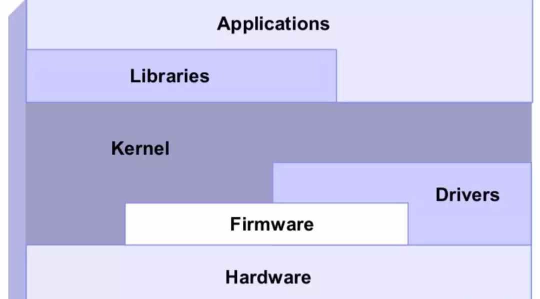 Linux运维人员你知道为什么要性能调优吗？