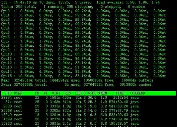 Linux系统中性能监控和优化命令的讲解