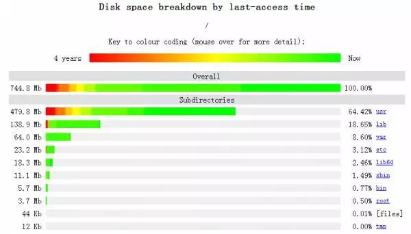 免费的Linux运维实用工具有哪些？