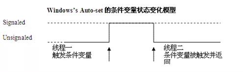 Linux运维工程师应该注意的多线程编程的事项