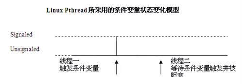Linux运维工程师应该注意的多线程编程的事项