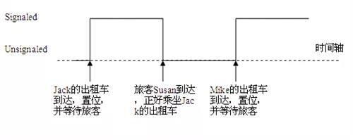 Linux运维工程师应该注意的多线程编程的事项