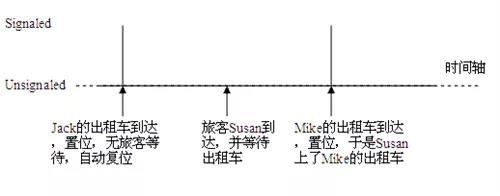 Linux运维工程师应该注意的多线程编程的事项