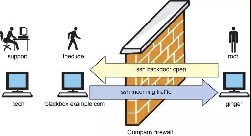 帮助Linux运维工程师提高工作效率的技巧