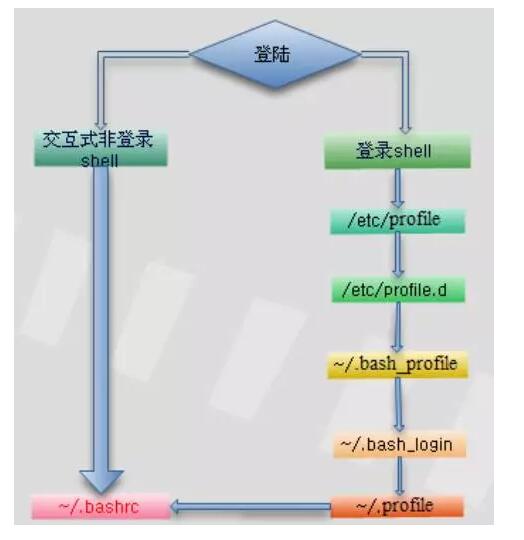 Linux系统中常见的三类文件介绍