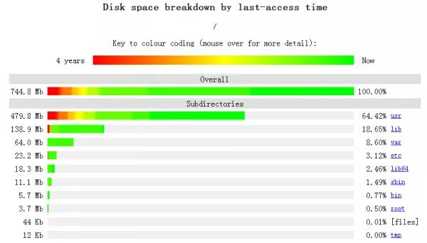 Linux运维人员必备的实用工具有哪些？