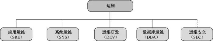 2020年Linux工程师必备的职业规划