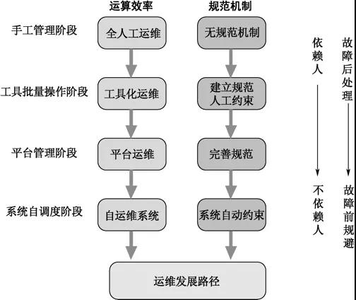 2020年Linux工程师必备的职业规划