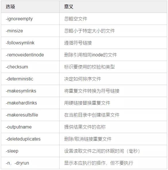 Linux系统中如何使用命令查找重复文件