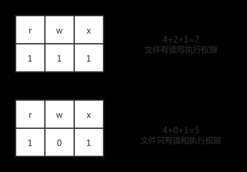 为你介绍Linux下的权限管理