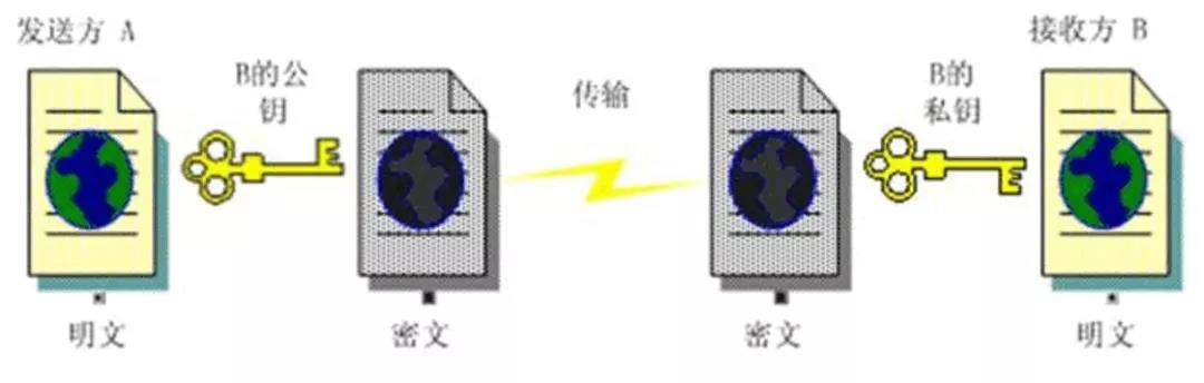 HTTPS是如何帮助运维工程师解决问题的