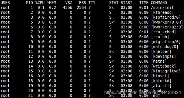 Linux系统中如何查看进程详情