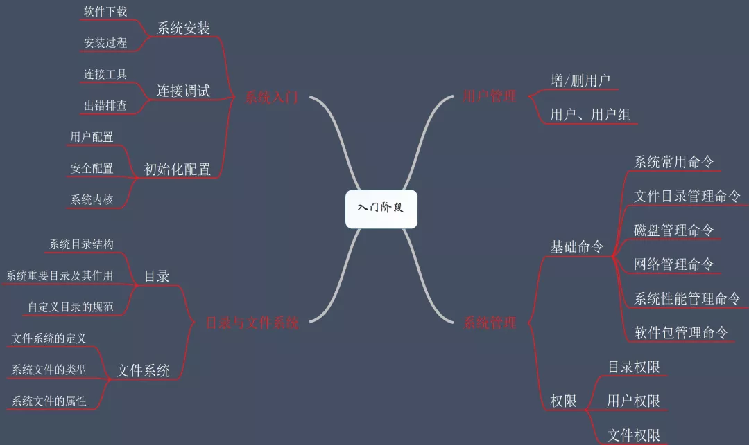 Linux运维工程师要知道的Linux知识点有哪些