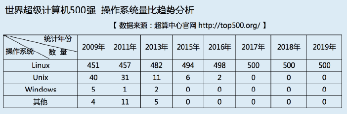 Linux运维能从事哪些工作