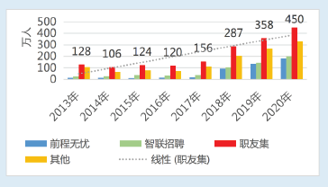 Linux运维能从事哪些工作