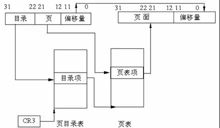 运维工程师要懂得的Linux内存管理