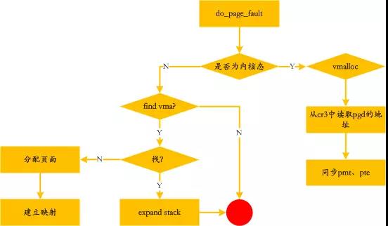 运维工程师要懂得的Linux内存管理