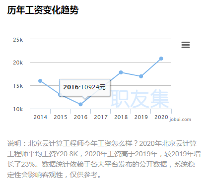 云计算工程师的前景怎么样