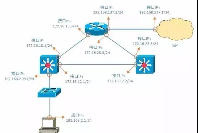 网络运维工程师必备的网络排查技能