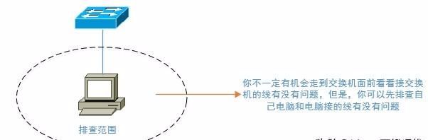 网络运维工程师必备的网络排查技能