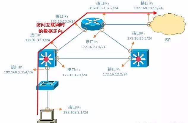 网络运维工程师必备的网络排查技能