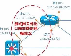 网络运维工程师必备的网络排查技能