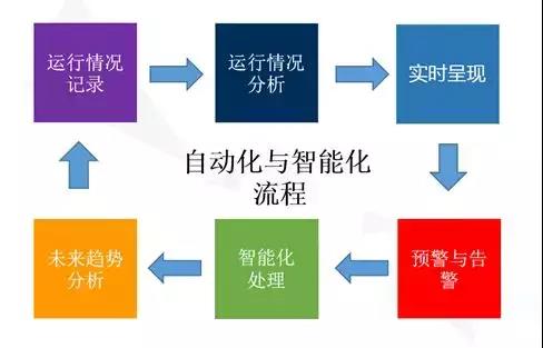 运维工程师该如何正确管理数据库